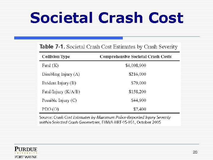 Societal Crash Cost 20 