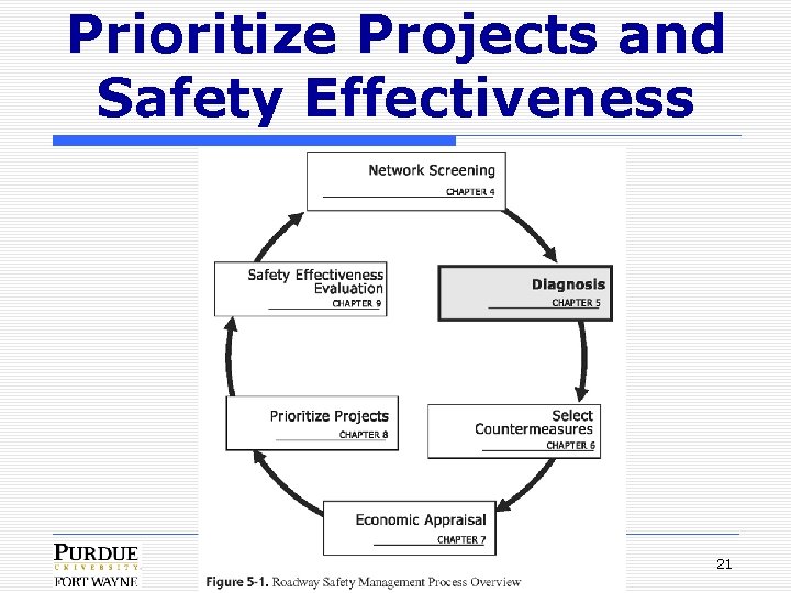Prioritize Projects and Safety Effectiveness 21 