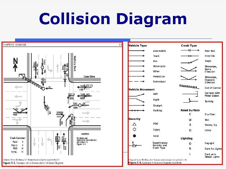 Collision Diagram 4 