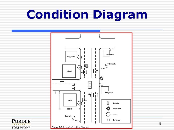 Condition Diagram 5 