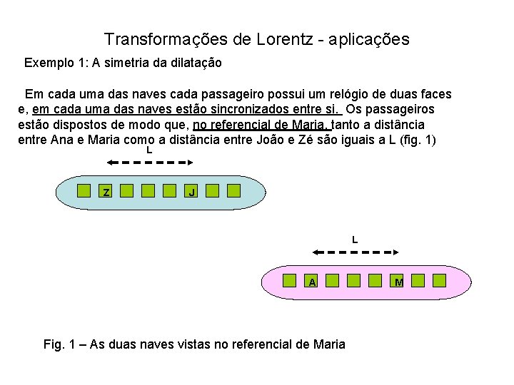Transformações de Lorentz - aplicações Exemplo 1: A simetria da dilatação Em cada uma