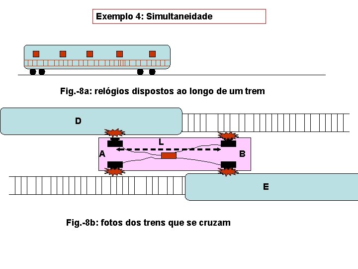 Exemplo 4: Simultaneidade Fig. -8 a: relógios dispostos ao longo de um trem D