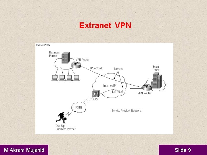 Extranet VPN M Akram Mujahid Slide 9 