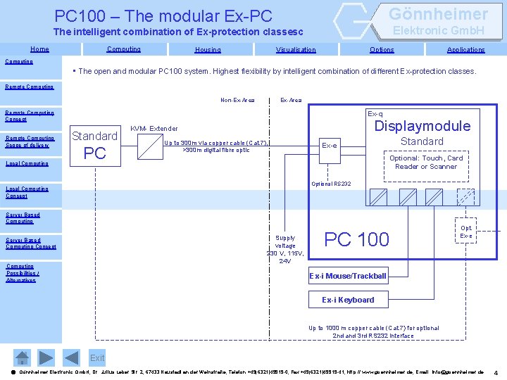 Gönnheimer PC 100 – The modular Ex-PC Elektronic Gmb. H The intelligent combination of