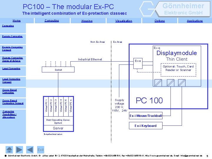 Gönnheimer PC 100 – The modular Ex-PC Elektronic Gmb. H The intelligent combination of