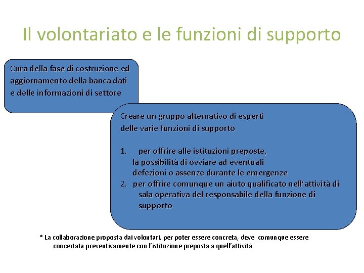 Il volontariato e le funzioni di supporto Cura della fase di costruzione ed aggiornamento