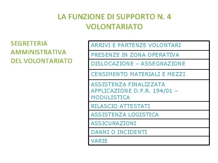 LA FUNZIONE DI SUPPORTO N. 4 VOLONTARIATO SEGRETERIA AMMINISTRATIVA DEL VOLONTARIATO ARRIVI E PARTENZE