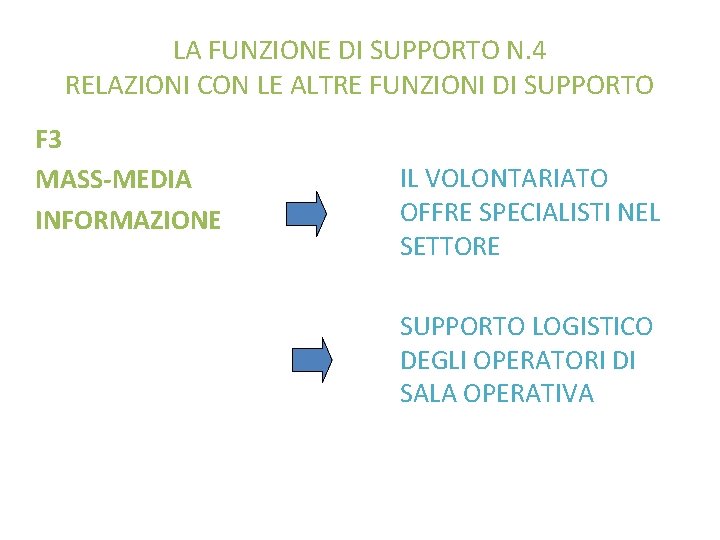 LA FUNZIONE DI SUPPORTO N. 4 RELAZIONI CON LE ALTRE FUNZIONI DI SUPPORTO F