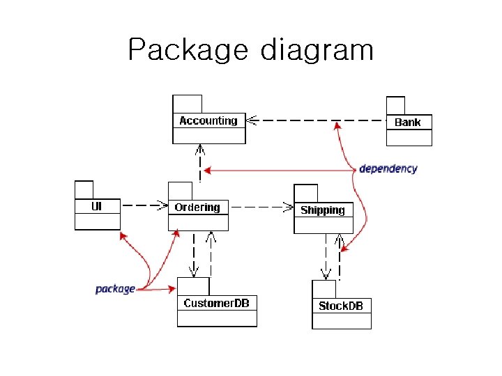Package diagram Package diagram
