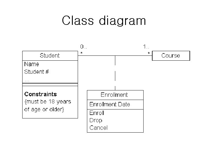 Class diagram Class diagram