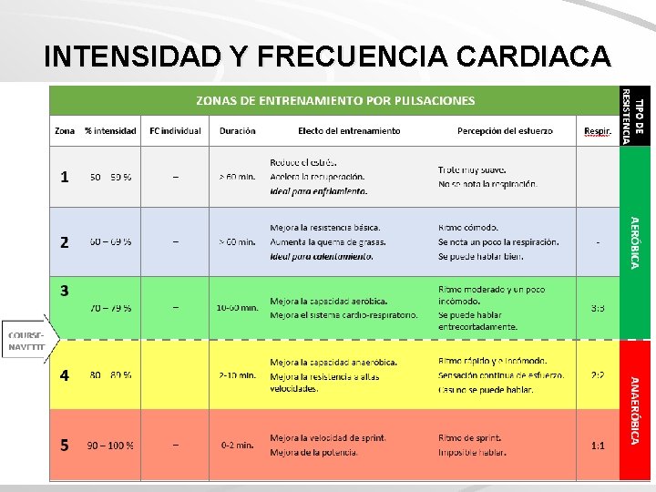INTENSIDAD Y FRECUENCIA CARDIACA 