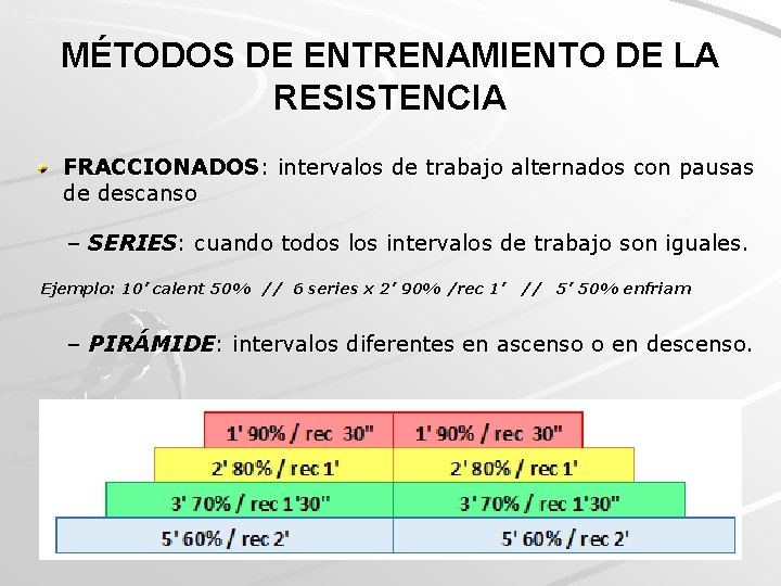MÉTODOS DE ENTRENAMIENTO DE LA RESISTENCIA FRACCIONADOS: intervalos de trabajo alternados con pausas de