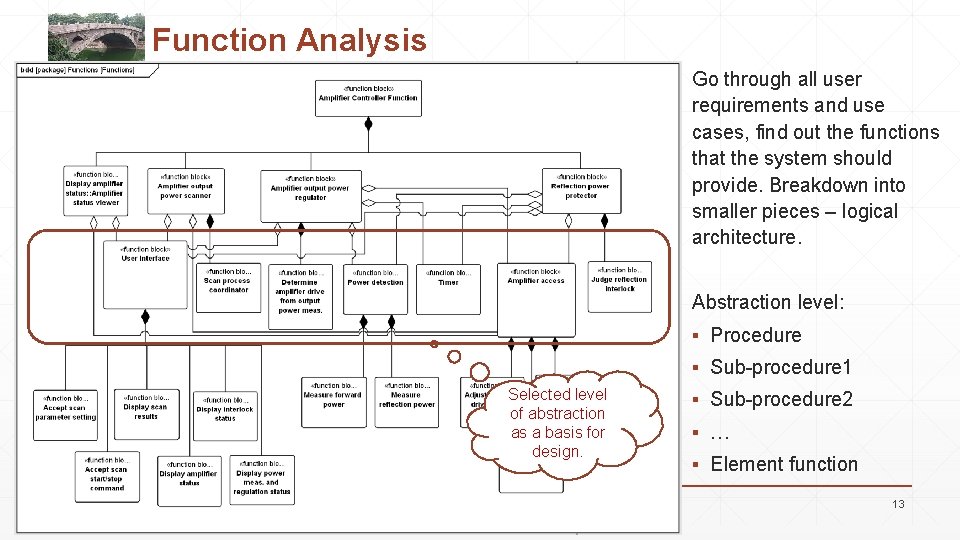 Function Analysis Go through all user requirements and use cases, find out the functions