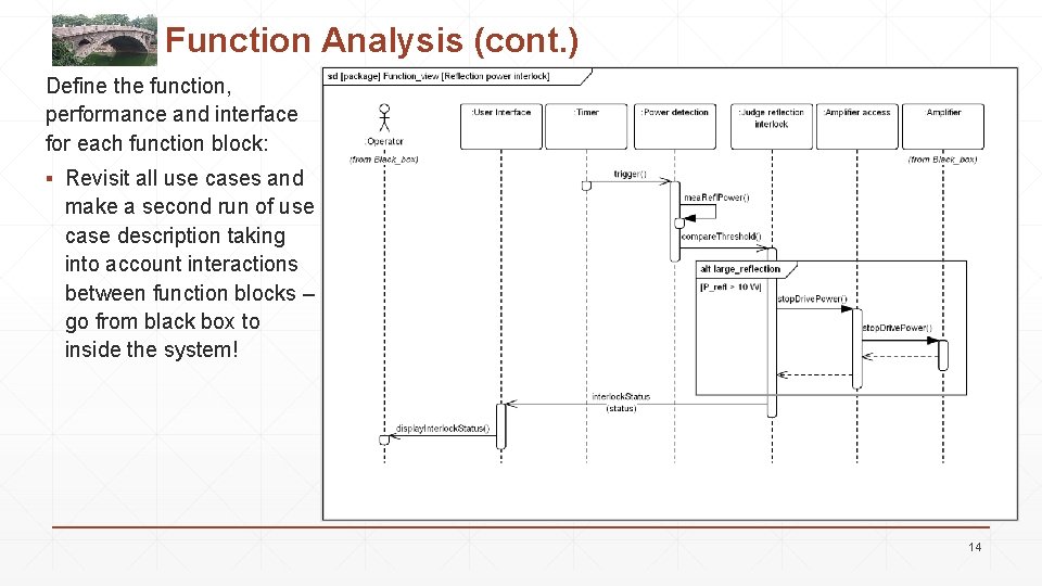 Function Analysis (cont. ) Define the function, performance and interface for each function block:
