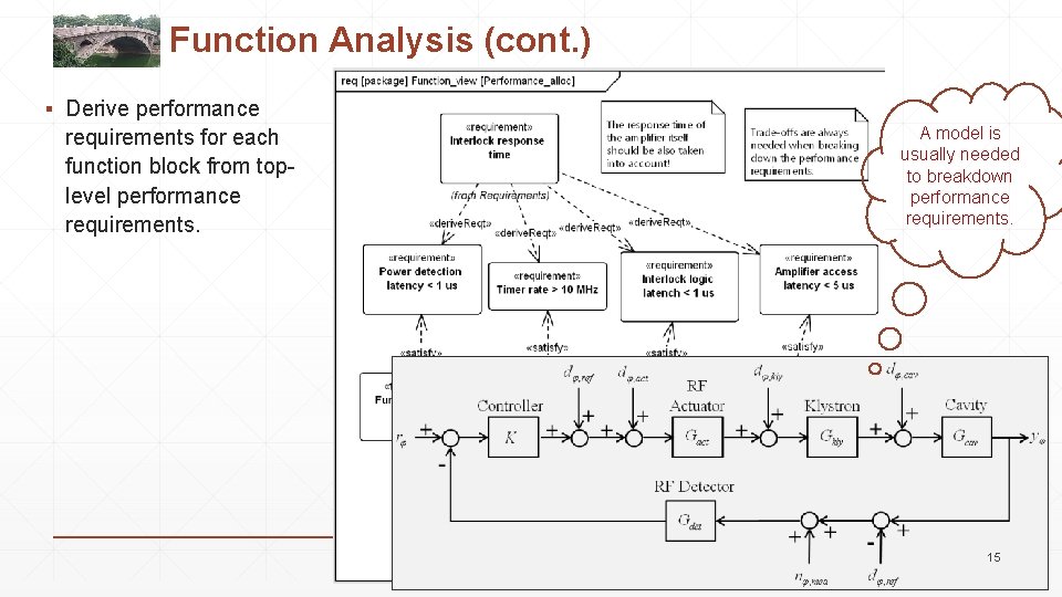 Function Analysis (cont. ) ▪ Derive performance requirements for each function block from toplevel