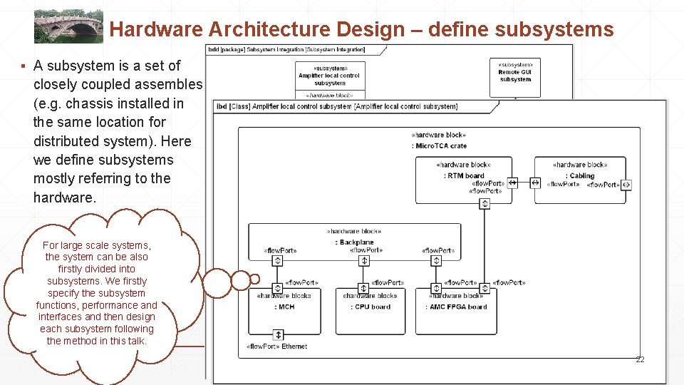 Hardware Architecture Design – define subsystems ▪ A subsystem is a set of closely