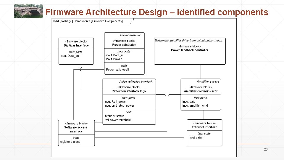 Firmware Architecture Design – identified components 23 