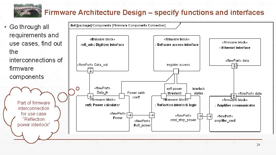 Firmware Architecture Design – specify functions and interfaces ▪ Go through all requirements and