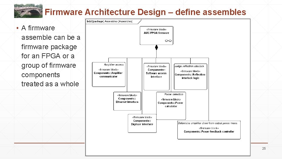 Firmware Architecture Design – define assembles ▪ A firmware assemble can be a firmware