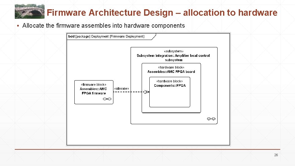Firmware Architecture Design – allocation to hardware ▪ Allocate the firmware assembles into hardware