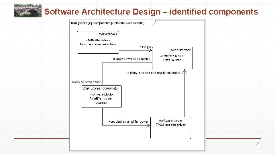 Software Architecture Design – identified components 27 