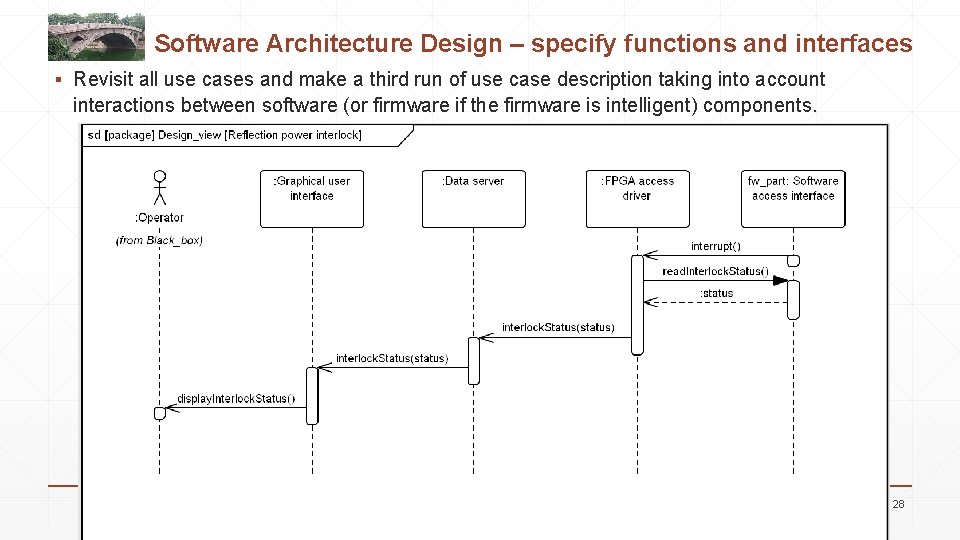 Software Architecture Design – specify functions and interfaces ▪ Revisit all use cases and