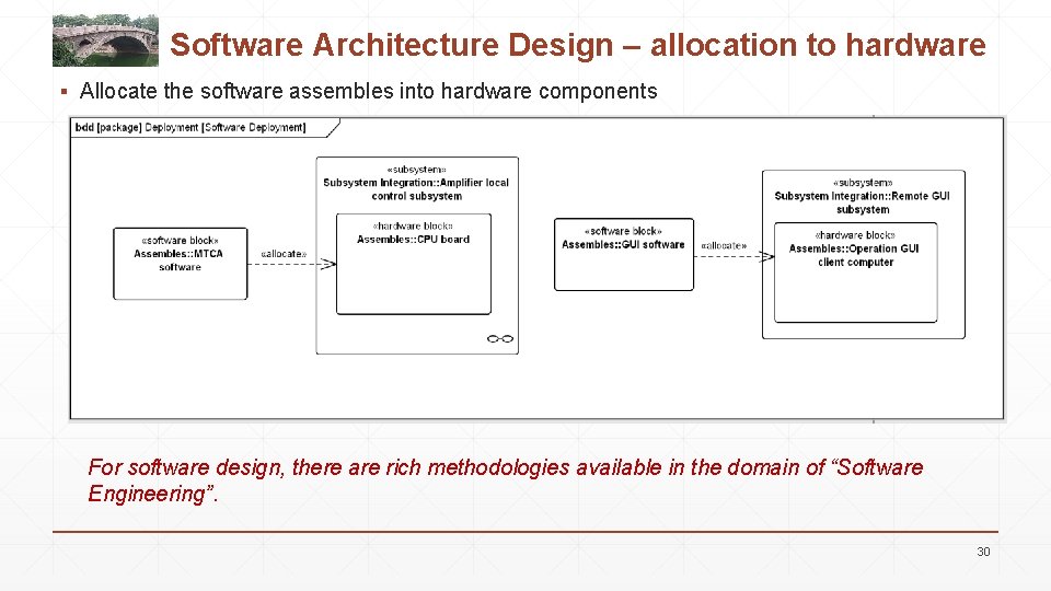 Software Architecture Design – allocation to hardware ▪ Allocate the software assembles into hardware