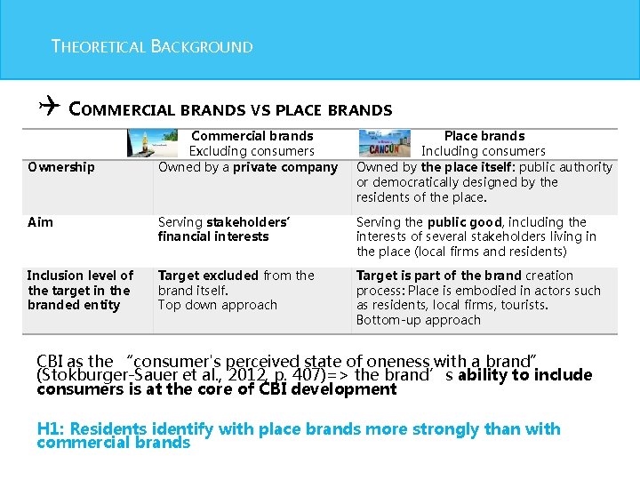 THEORETICAL BACKGROUND Q COMMERCIAL BRANDS VS PLACE BRANDS Commercial brands Excluding consumers Owned by THEORETICAL BACKGROUND Q COMMERCIAL BRANDS VS PLACE BRANDS Commercial brands Excluding consumers Owned by