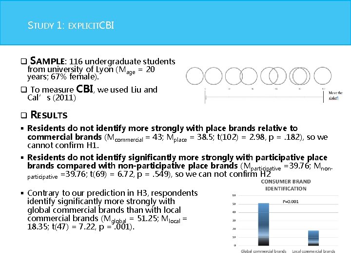 STUDY 1: EXPLICITCBI q SAMPLE: 116 undergraduate students from university of Lyon (Mage = STUDY 1: EXPLICITCBI q SAMPLE: 116 undergraduate students from university of Lyon (Mage =