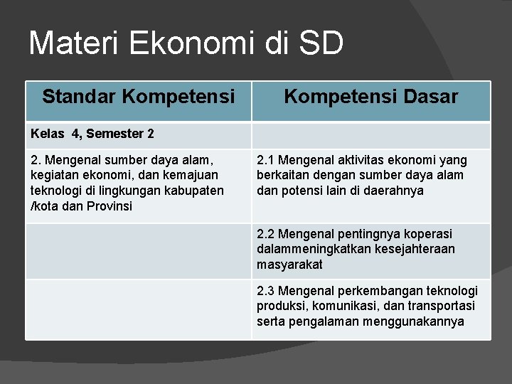 Materi Ekonomi di SD Standar Kompetensi Dasar Kelas 4, Semester 2 2. Mengenal sumber