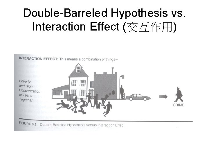 Double-Barreled Hypothesis vs. Interaction Effect (交互作用) 