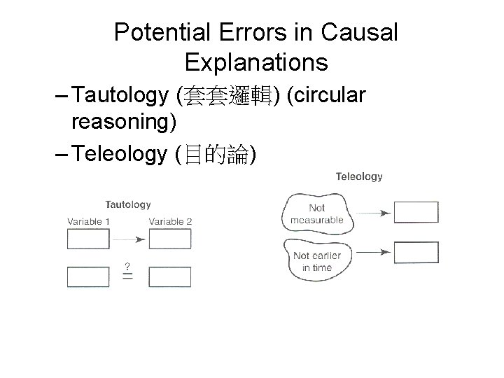 Potential Errors in Causal Explanations – Tautology (套套邏輯) (circular reasoning) – Teleology (目的論) 