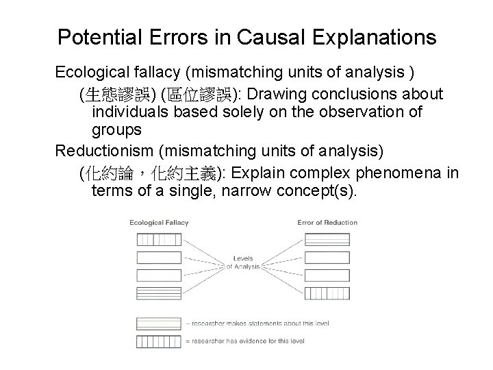 Potential Errors in Causal Explanations Ecological fallacy (mismatching units of analysis ) (生態謬誤) (區位謬誤):