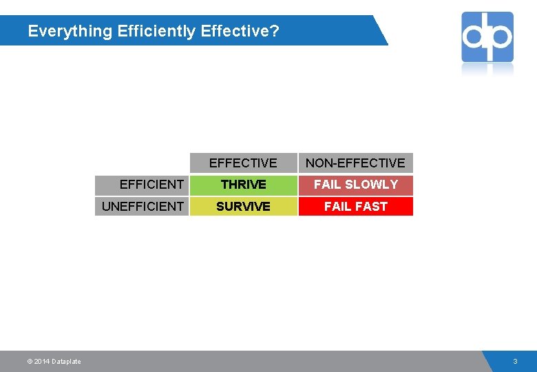 Everything Efficiently Effective? EFFICIENT UNEFFICIENT © 2014 Dataplate EFFECTIVE NON-EFFECTIVE THRIVE FAIL SLOWLY SURVIVE