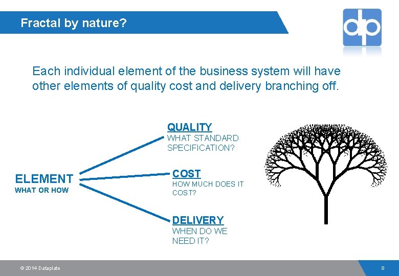 Fractal by nature? Each individual element of the business system will have other elements