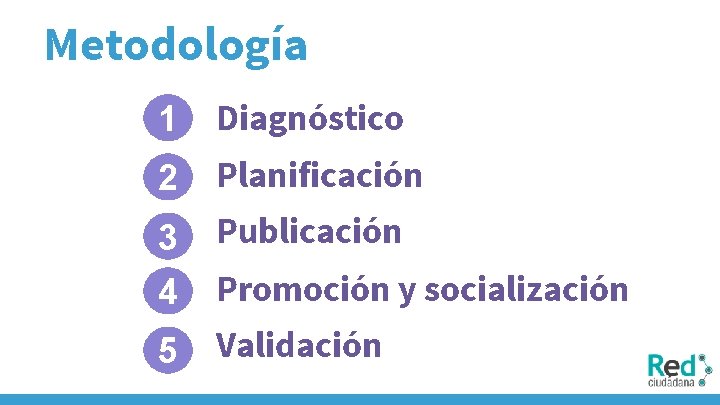 Metodología 1 Diagnóstico 2 Planificación 3 Publicación 4 Promoción y socialización 5 Validación 