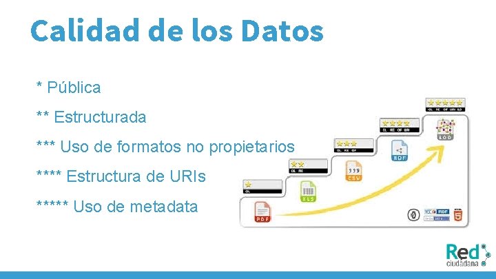 Calidad de los Datos * Pública ** Estructurada *** Uso de formatos no propietarios