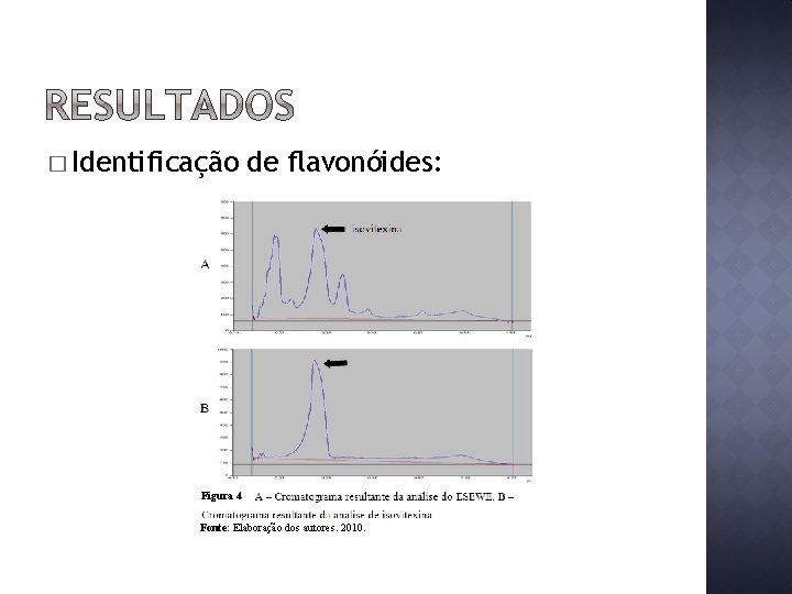 � Identificação de flavonóides: Figura 4 Fonte: Elaboração dos autores. 2010. 