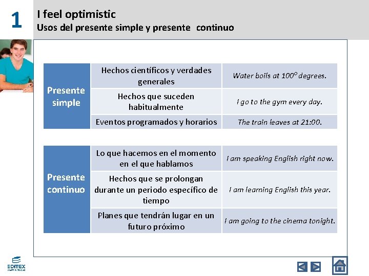 1 I feel optimistic Usos del presente simple y presente continuo Presente simple Hechos