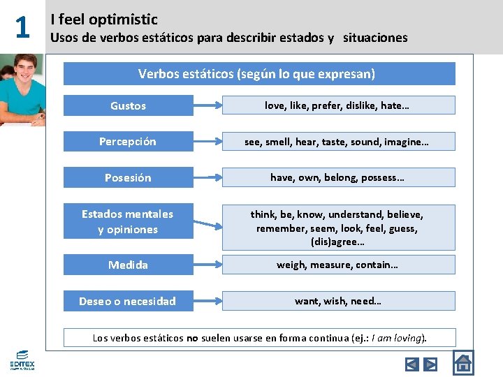 1 I feel optimistic Usos de verbos estáticos para describir estados y situaciones Verbos