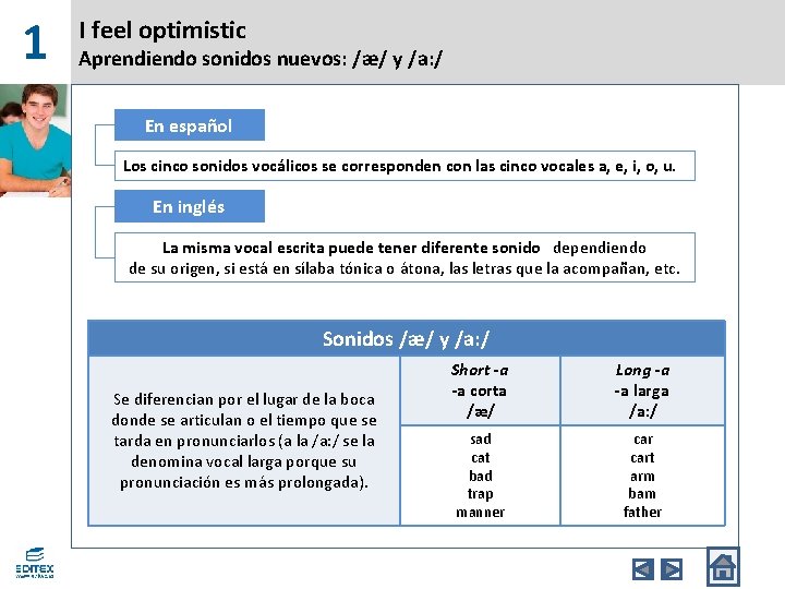 1 I feel optimistic Aprendiendo sonidos nuevos: /æ/ y /a: / En español Los