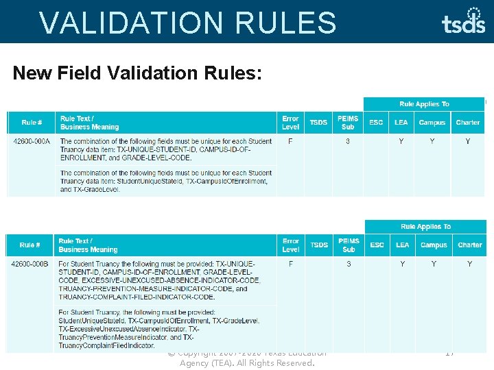 VALIDATION RULES New Field Validation Rules: © Copyright 2007 -2020 Texas Education Agency (TEA).