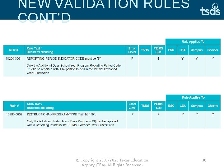 NEW VALIDATION RULES CONT'D © Copyright 2007 -2020 Texas Education Agency (TEA). All Rights