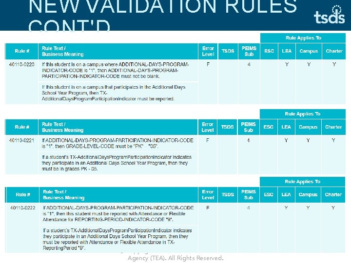 NEW VALIDATION RULES CONT'D © Copyright 2007 -2020 Texas Education Agency (TEA). All Rights