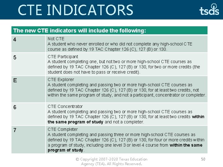 CTE INDICATORS The new CTE indicators will include the following: 4 Not CTE A