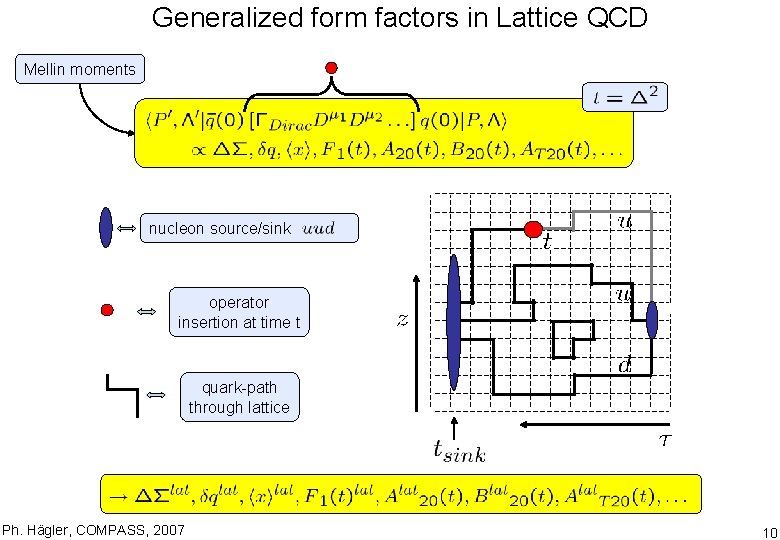 Generalized form factors in Lattice QCD Mellin moments nucleon source/sink operator insertion at time
