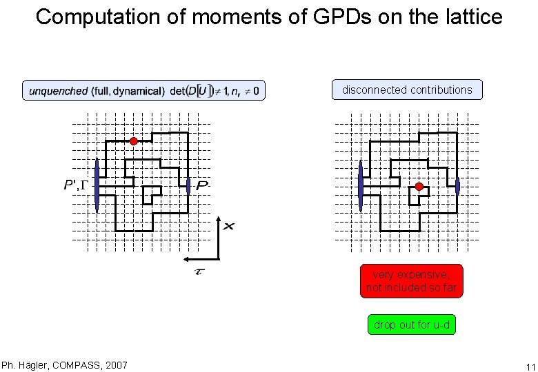 Computation of moments of GPDs on the lattice disconnected contributions very expensive, not included