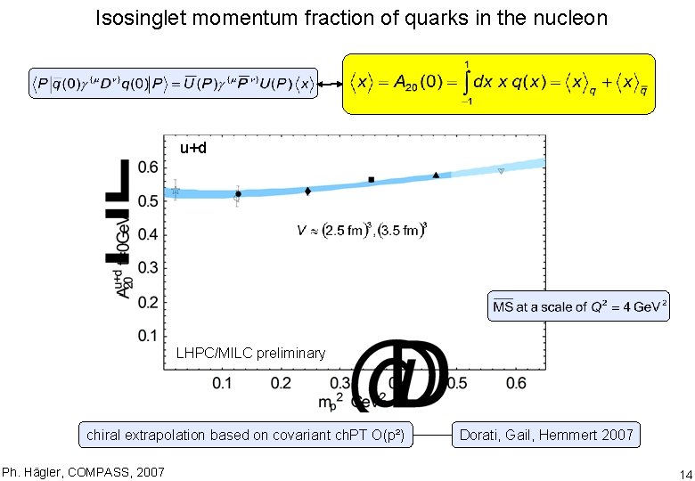 Isosinglet momentum fraction of quarks in the nucleon u+d LHPC/MILC preliminary chiral extrapolation based