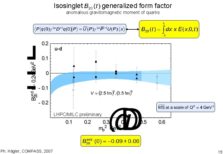 Isosinglet generalized form factor anomalous gravitomagnetic moment of quarks u-d LHPC/MILC preliminary Ph. Hägler,