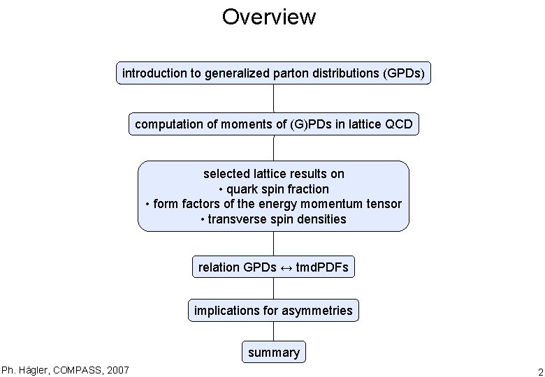 Overview introduction to generalized parton distributions (GPDs) computation of moments of (G)PDs in lattice